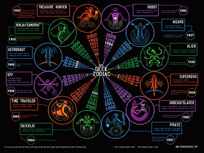 Die griechischen Zodiac Wallpaper, Infografiken, HD-Hintergrundbild HD wallpaper