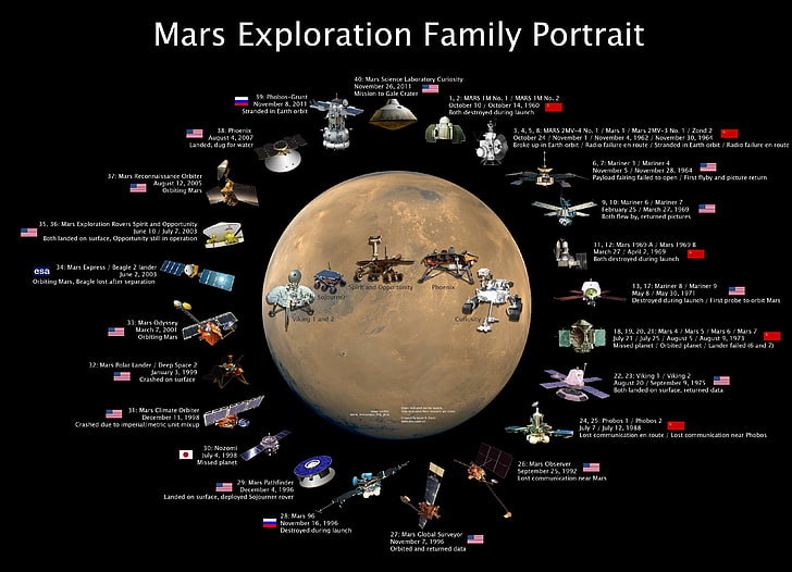 outer space mars space shuttle nasa astronomy soyuz infographics black background 4000x2888 wallp Aircraft Space HD Art , Mars, outer space, HD wallpaper