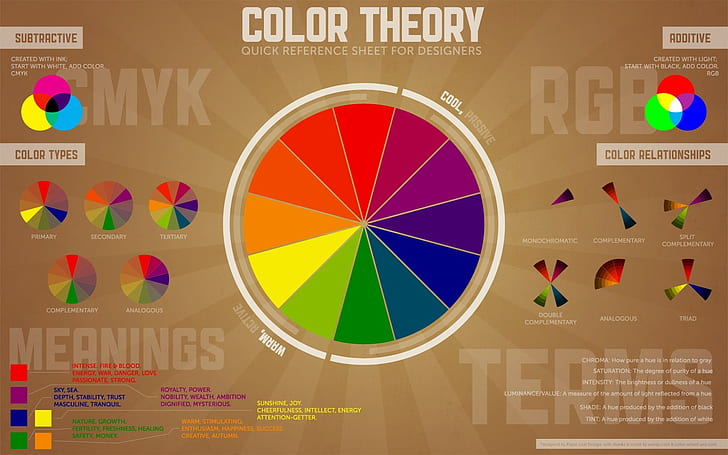 círculo, CMYK, rueda de colores, colorido, diagramas, texto, tipografía, Fondo de pantalla HD