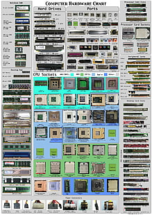 컴퓨터 하드웨어 차트 포스터, 하드웨어, 기술, 인포 그래픽, HD 배경 화면 HD wallpaper