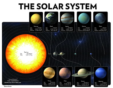 太陽宇宙太陽系惑星インフォグラフィック6300x4950宇宙惑星HDアート、太陽、宇宙、 HDデスクトップの壁紙 HD wallpaper