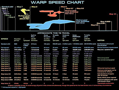 Star Trek astronavi infografica fantascienza ordito Star Trek schemi 1280x960 Space Stars HD Art, Star Trek, astronavi, Sfondo HD HD wallpaper