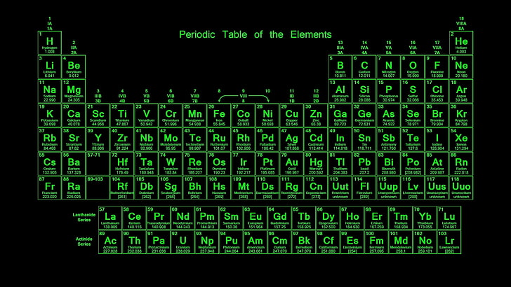 Периодична система на елементите, зелено, сребро, злато, кислород, елементи, периодична таблица, хелий, HD тапет