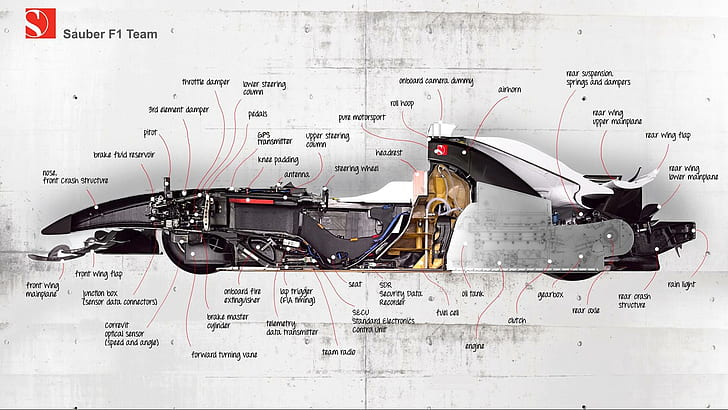 Sauber Formel 1-bil, F1-teamdiagram, Bilar, 1920x1080, Formel 1, Sauber, HD tapet