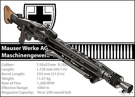 Weapons, Mauser Mg 42 Rifle, HD wallpaper HD wallpaper