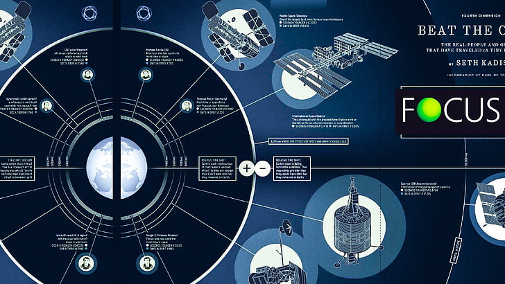 青と黒のポスター、インフォグラフィック、宇宙、宇宙ステーション、衛星、図、 HDデスクトップの壁紙