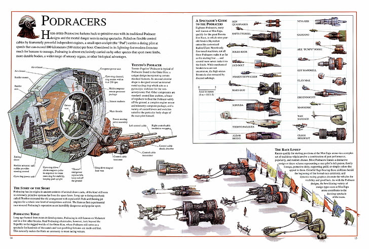 Схема звездных войн Анакин Скайуокер Видеоигры Star Wars HD Art, Звездные войны, Анакин Скайуокер, схема, HD обои