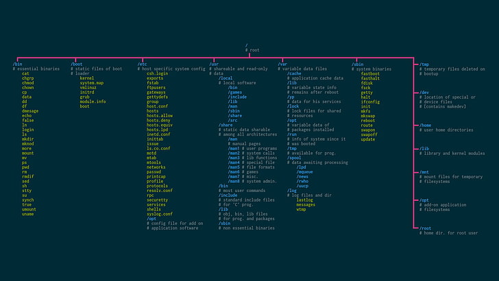 kode pemrograman, tanpa judul, Unix, sistem operasi, open source, Linux, Wallpaper HD