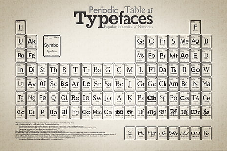 Periodic Table of Typefaces, Typefaces, Periodic, Table, HD wallpaper HD wallpaper