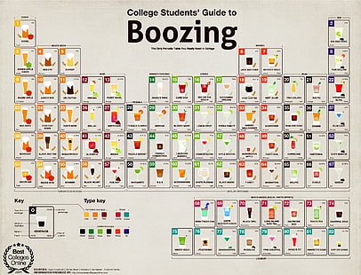 Guía para estudiantes universitarios sobre bebidas alcohólicas, cerveza, alcohol, refrescos, cócteles, bebidas, tabla periódica, Fondo de pantalla HD HD wallpaper