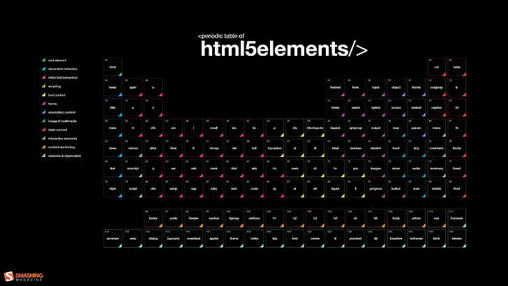 black background, Code, computer, Diagrams, HTML, Periodic Table, programming, Smashing Magazine, HD wallpaper