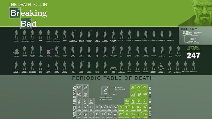The Death Toll in Breaking Bad text, Breaking Bad, HD wallpaper