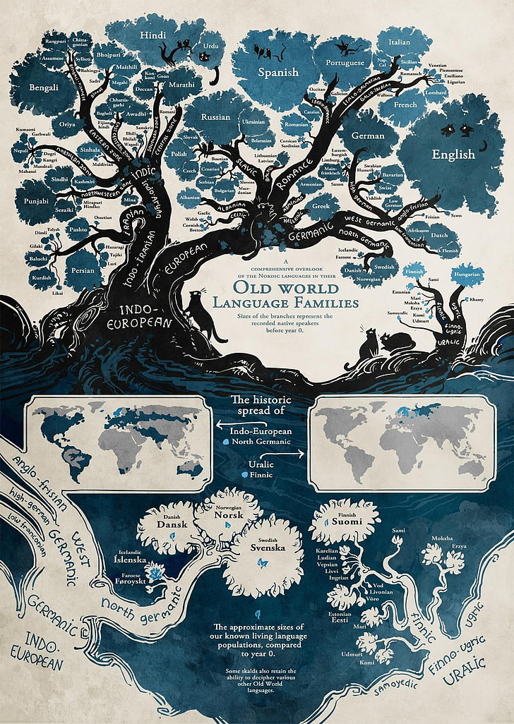 Illustration des familles de langues de l'ancien monde, arbres, diagrammes, carte, langues, Fond d'écran HD, fond d'écran de téléphone
