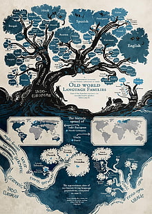 Илюстрации на семейства от стария свят, дървета, диаграми, карта, езици, HD тапет HD wallpaper