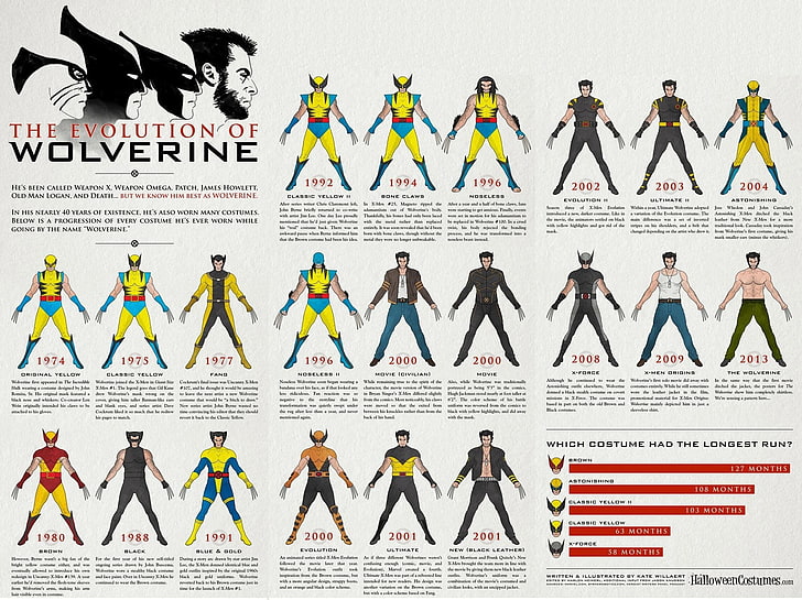Die Evolution der Wolverine Illustration, Wolverine, Marvel Comics, HD-Hintergrundbild