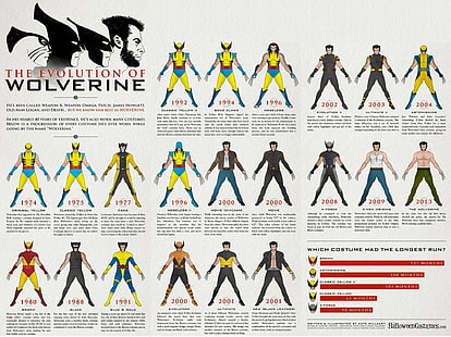 Еволюцията на илюстрацията на Върколак, Върколак, Marvel Comics, HD тапет HD wallpaper