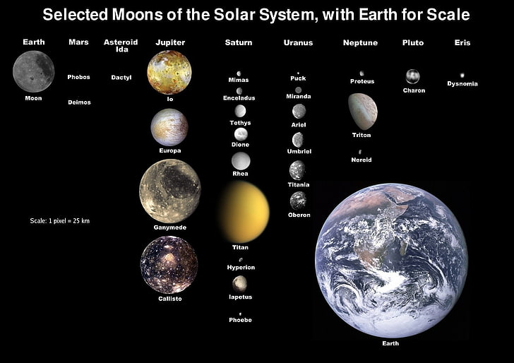 planets moon titan infographics europa callisto ganymed io Space Moons HD Art , planets, Moon, HD wallpaper
