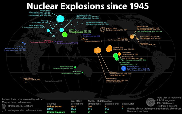 Ledakan Nuklir Sejak tahun 1945 ilustrasi, peta, nuklir, infografis, teks, Wallpaper HD