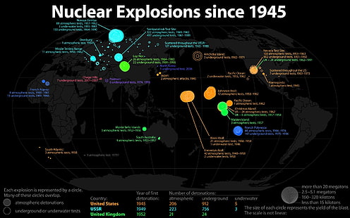 Ledakan Nuklir Sejak tahun 1945 ilustrasi, peta, nuklir, infografis, teks, Wallpaper HD HD wallpaper