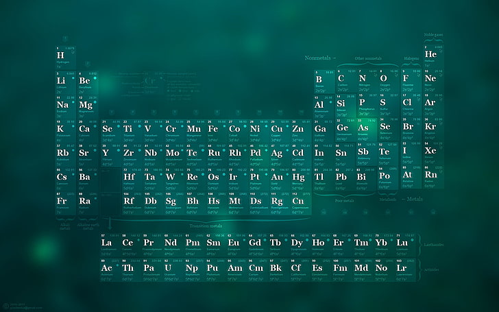 science elements periodic table 1680x1050 Samoloty Przestrzeń kosmiczna HD Sztuka, elementy, nauka, Tapety HD