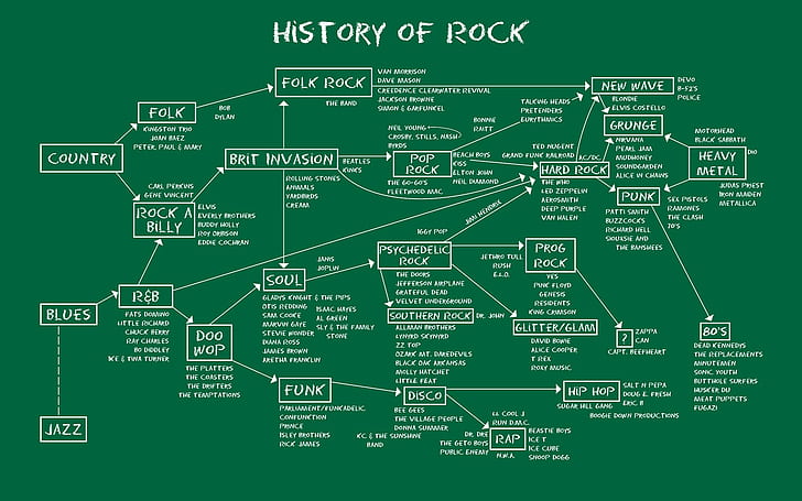 Rock HD, música, rock, Fondo de pantalla HD