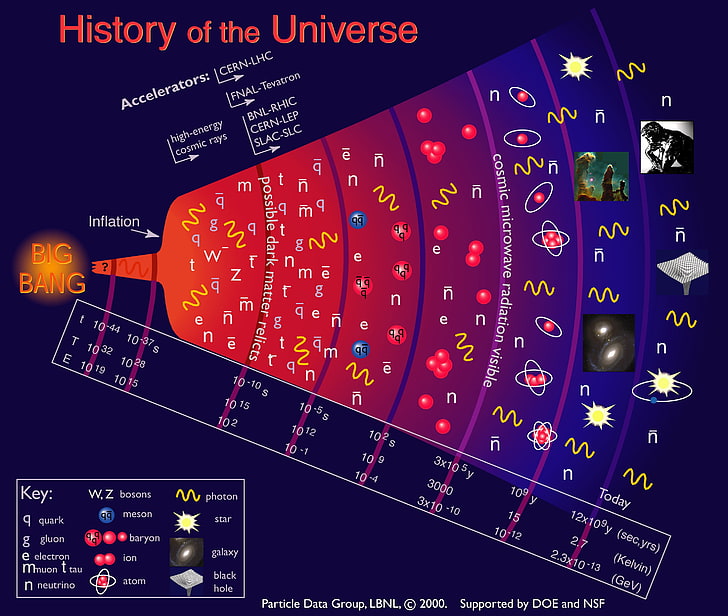 History of the Universe book, quantum mechanics, science, HD wallpaper