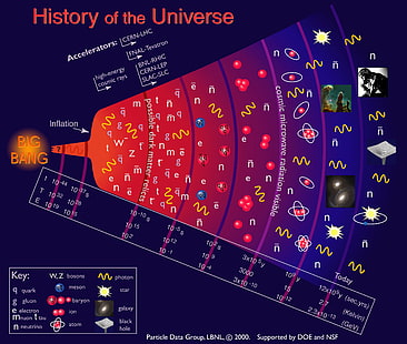 كتاب تاريخ الكون ، ميكانيكا الكم ، العلوم، خلفية HD HD wallpaper