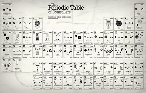 The Periodic table illustration, button, joystick, table, console, controller, HD wallpaper HD wallpaper