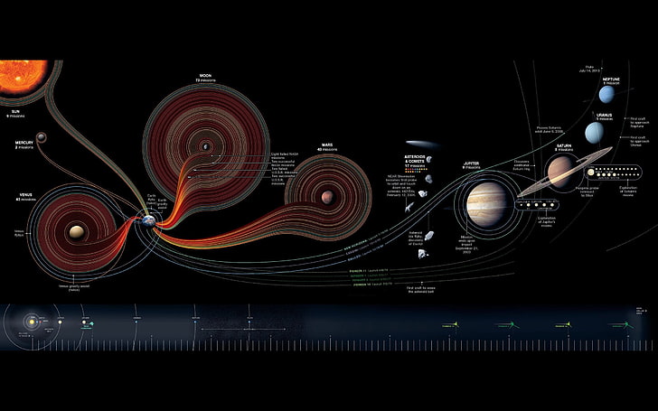space, artwork, infographics, information, Solar System, diagrams, HD wallpaper