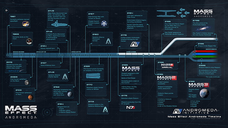 Schermata di Mass Effect, Mass Effect, Mass Effect: Andromeda, Andromeda Initiative, Mass Effect 2, Mass Effect 3, infografica, videogiochi, Sfondo HD