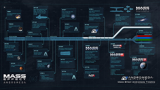 Tangkapan layar Mass Effect, Mass Effect, Mass Effect: Andromeda, Andromeda Initiative, Mass Effect 2, Mass Effect 3, infografis, video game, Wallpaper HD HD wallpaper