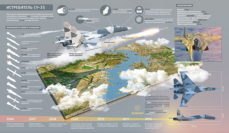 白い戦闘機のスクリーンショット、Su-35、航空機、機能、4 ++の航空機、 HDデスクトップの壁紙