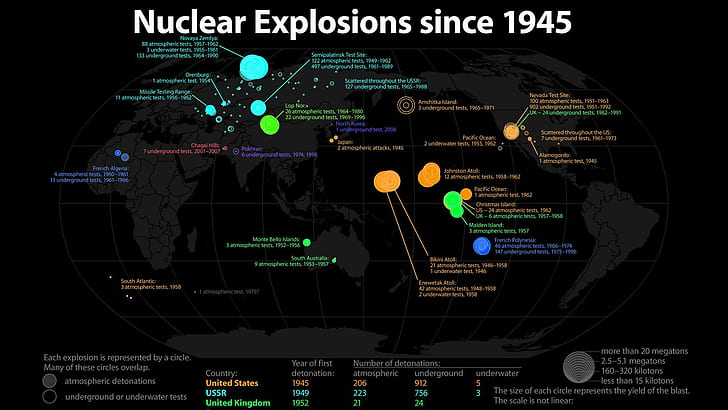 Nuclear Explosions Since 1945 HD, 1945, nuclear, nuke, wwii, HD wallpaper