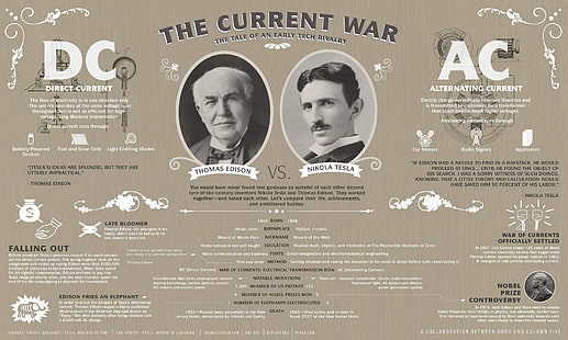 Das aktuelle Kriegsplakat, Männer, Thomas Alva Edison, Nikola Tesla, Krieg, Zitat, Elektrizität, einfacher Hintergrund, Jahrgang, Geschichte, AC-DC, Infografiken, Wissenschaftler, HD-Hintergrundbild HD wallpaper