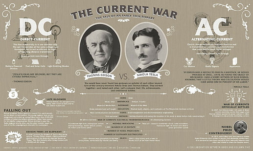 Thomas Alva Edison, history, men, infographics, electricity, simple background, vintage, scientists, AC-DC, Nikola Tesla, quote, war, HD wallpaper HD wallpaper