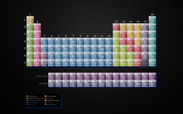 جدول المحتويات ، الكيمياء ، الجدول الدوري، خلفية HD
