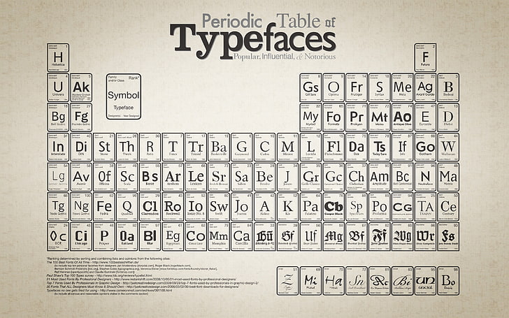 periodic table of elements, typography, periodic table, artwork, HD wallpaper