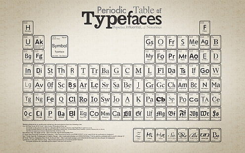 tabla periódica de elementos, tipografía, tabla periódica, ilustraciones, Fondo de pantalla HD HD wallpaper
