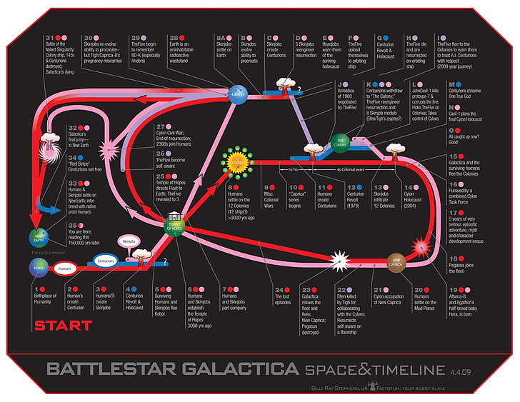 Battlestar Galactica, Battlestar Galactica (1978), Tapety HD