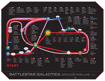 Battlestar Galactica, Battlestar Galactica (1978), Tapety HD HD wallpaper