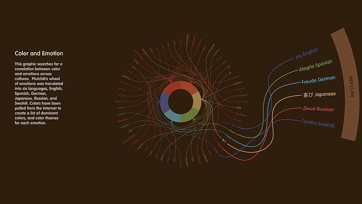 typography, 1920x1080, plutchik's wheel of emotions, color, emotions color wheel, emotion color wheel, color emotion wheel, HD wallpaper