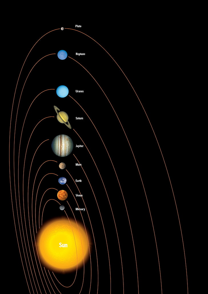 космическое пространство солнечная система планеты инфографика 2198x3102 космические планеты HD Art, солнечная система, космос, HD обои, телефон обои