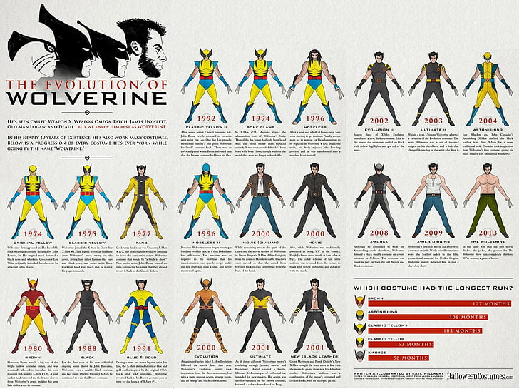 The Evolution of Wolverine, Marvel Comics, Wolverine, X-Men, history, HD wallpaper