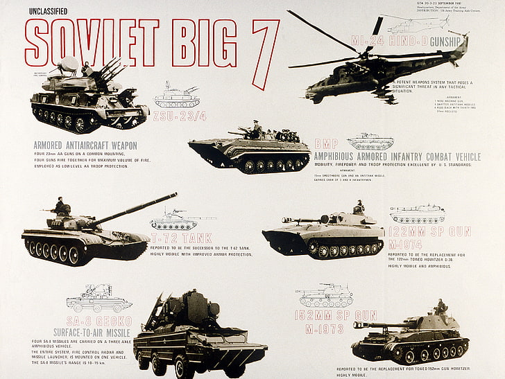 Soviet Big 7-affisch, Warszaw-pakten, Sovjetunionen, Sovjetunionen, vapen, tank, helikoptrar, SPAAG, t-72, mi-24, APC, militär, infografik, HD tapet