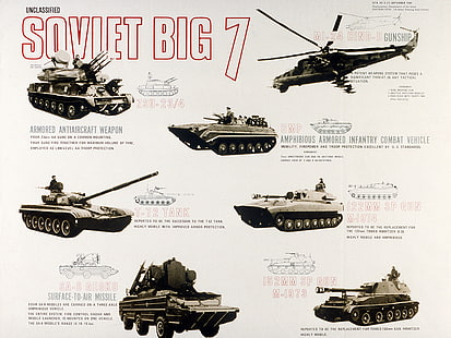 Poster sovietico Big 7, patto di varsavia, URSS, Unione Sovietica, arma, carro armato, elicotteri, SPAAG, t-72, mi-24, APC, militare, infografica, Sfondo HD HD wallpaper