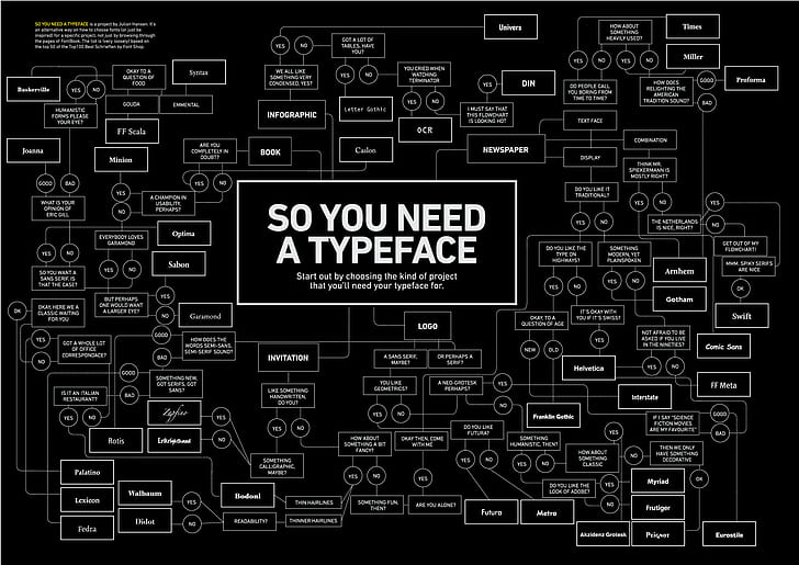 diagrams, typography, black background, information, HD wallpaper