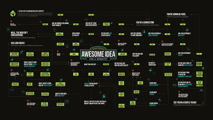 Awesome Idea wallpaper, awesome idea text, web design, typography, anime, internet, code, diagrams, website, infographics, HD wallpaper