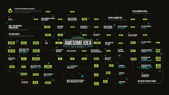 Awesome Idea wallpaper, awesome idea text, web design, typography, anime, internet, code, diagrams, website, infographics, HD wallpaper HD wallpaper