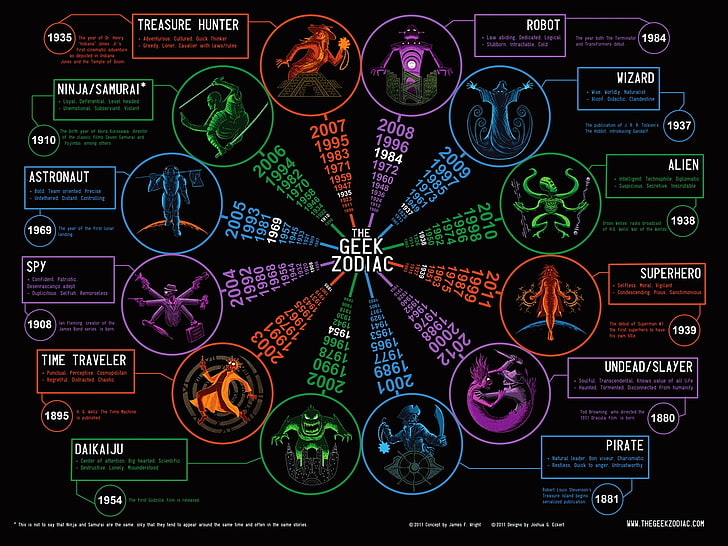 fantasy, Geek, graph, humor, sign, Statistic, Zodiac, HD wallpaper