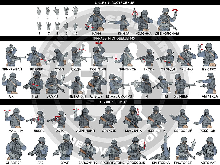soldier chart digital wallpaper, hand, signs, figures, team, form, helmet, special forces, orders, tactical assault squad, gestures, HD wallpaper